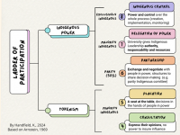 Figure+1.+Arnstein%E2%80%99s+Ladder+of+Participation